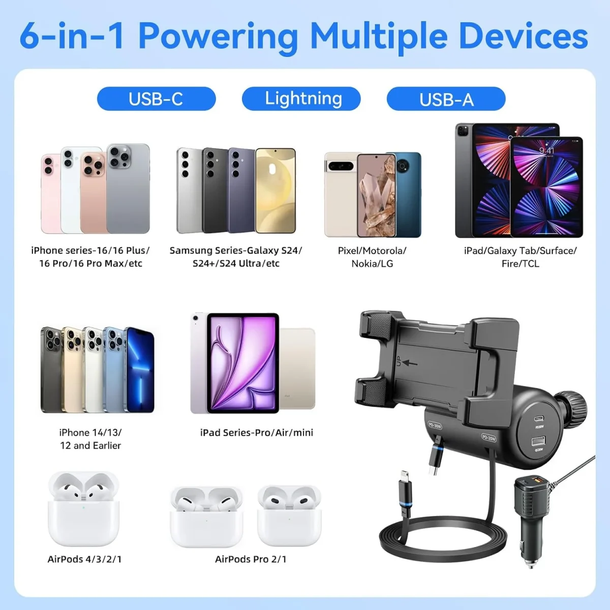 Multi device compatible backseat car charging station, 140 watts fast charging for all phones and tablets simultaneously